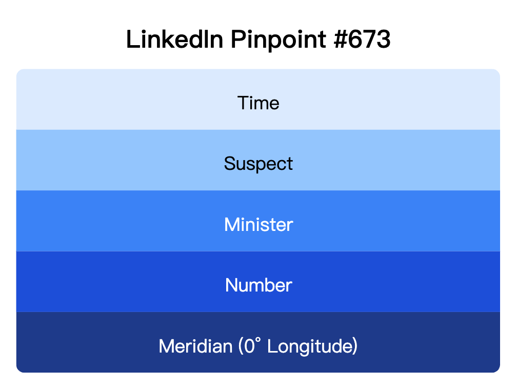 LinkedIn Pinpoint 673