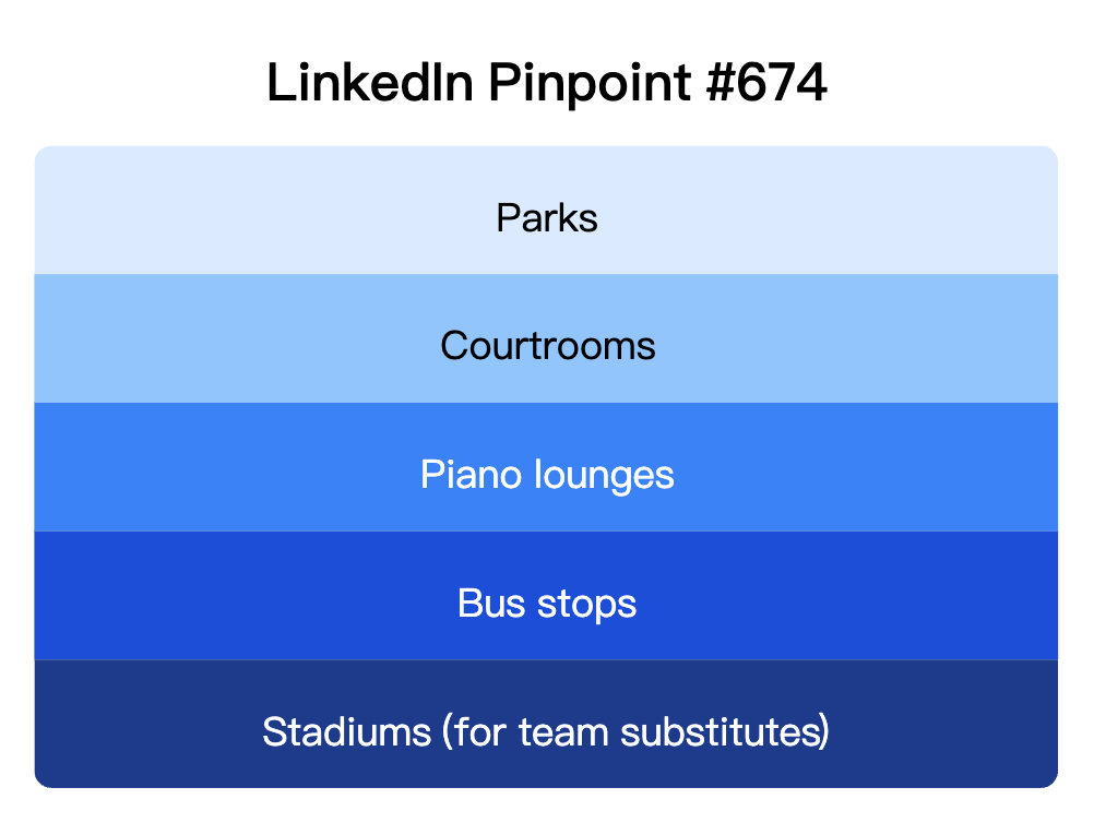 LinkedIn Pinpoint 674