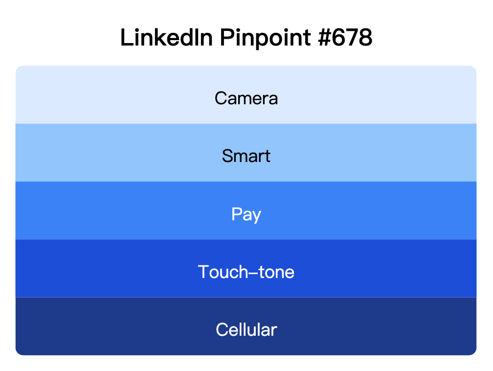 LinkedIn Pinpoint 678