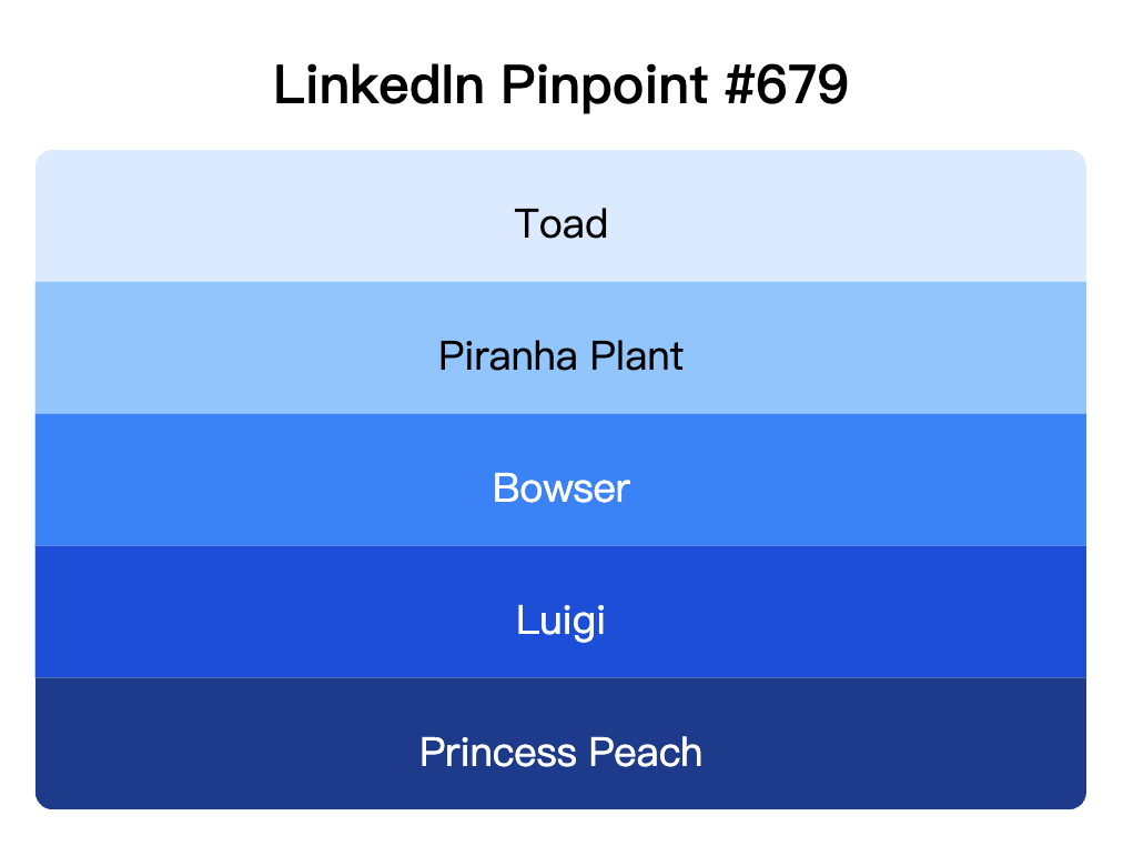 LinkedIn Pinpoint 679