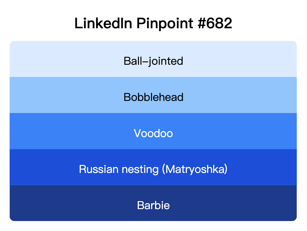 LinkedIn Pinpoint 682