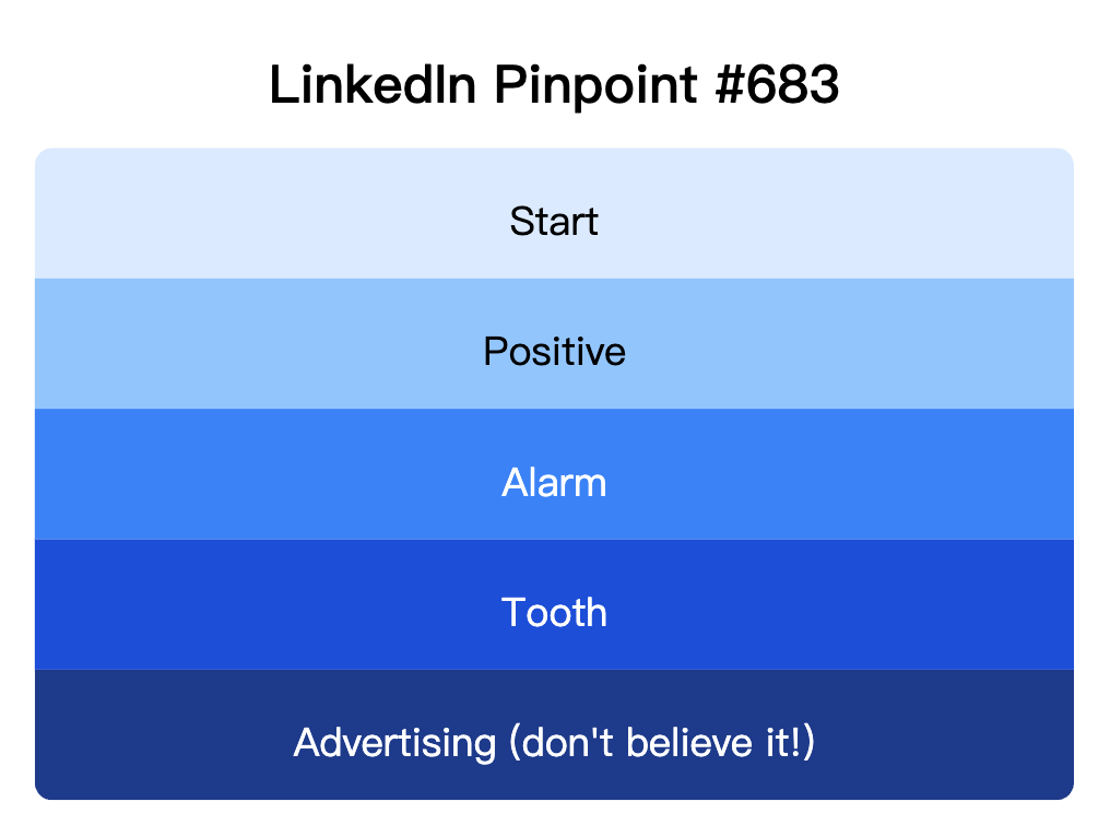 LinkedIn Pinpoint 683