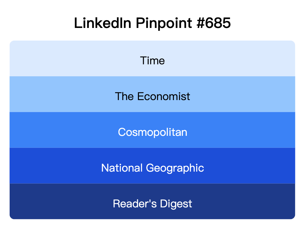 LinkedIn Pinpoint 685