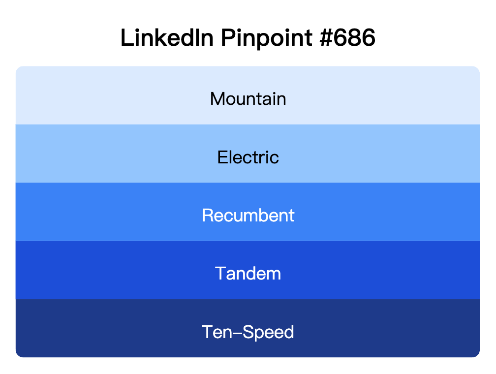 LinkedIn Pinpoint 686