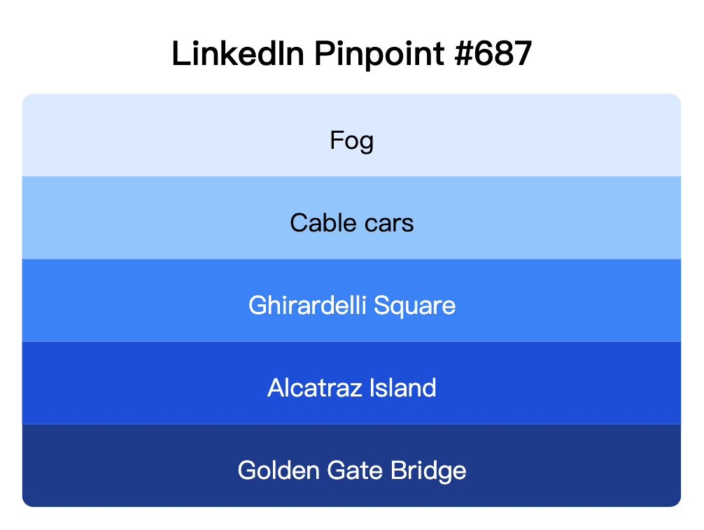 LinkedIn Pinpoint 687