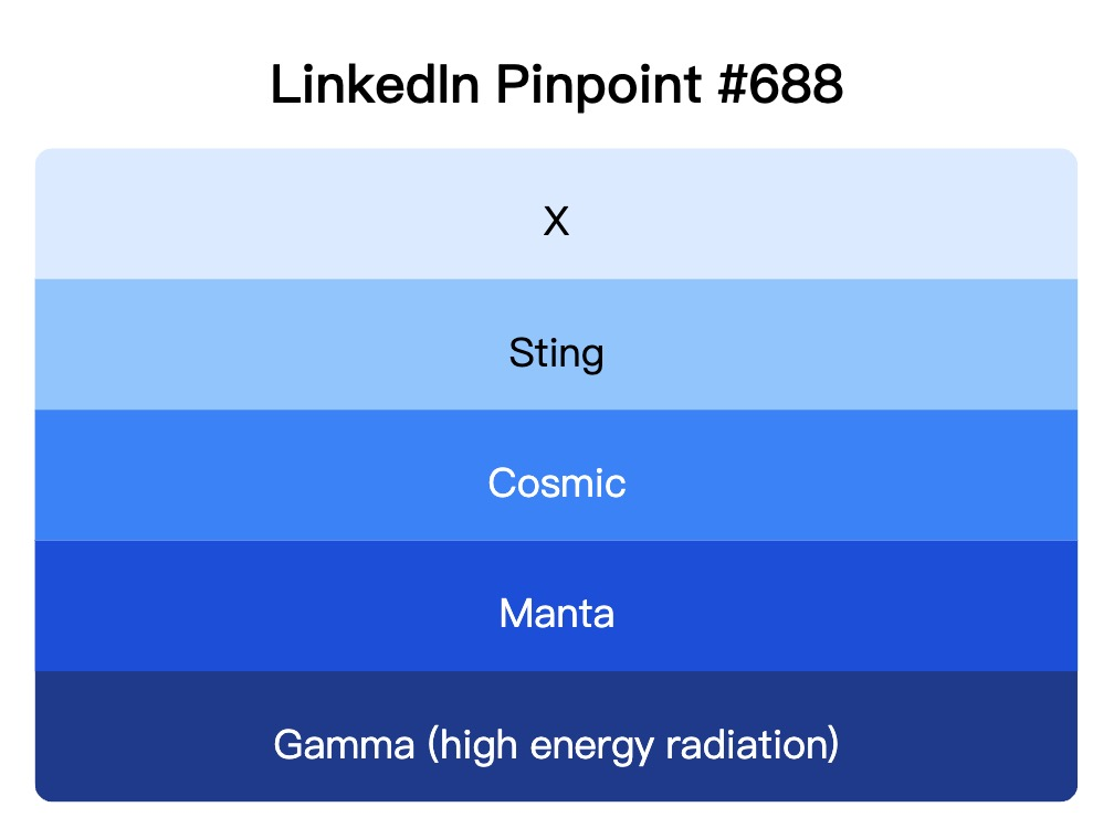 LinkedIn Pinpoint 688