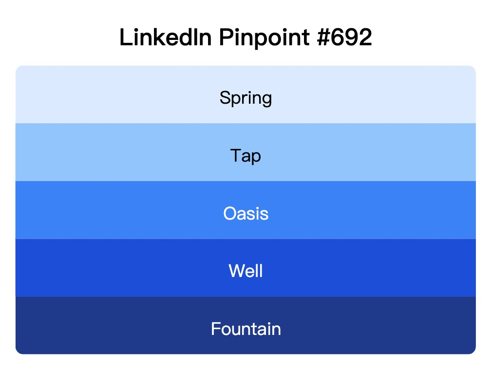 LinkedIn Pinpoint 692