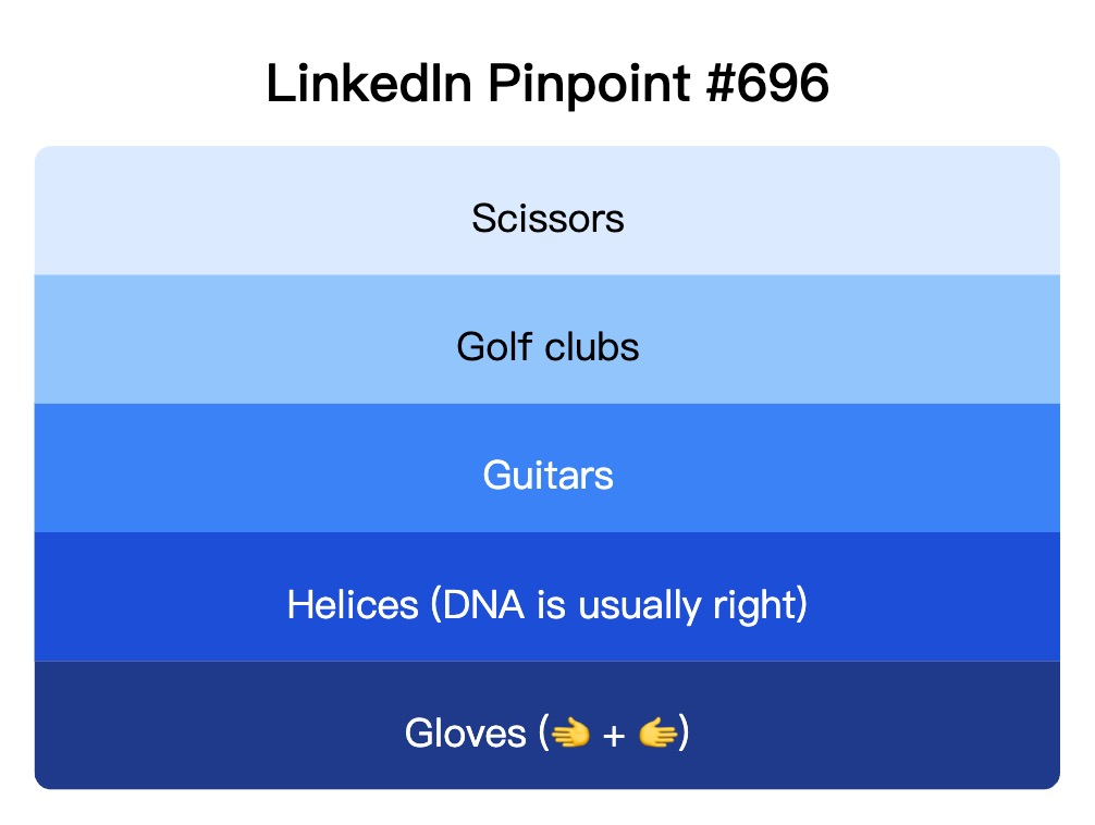 LinkedIn Pinpoint 696