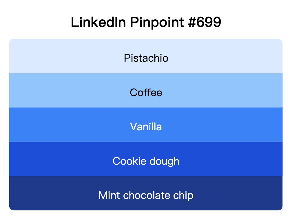 LinkedIn Pinpoint 699