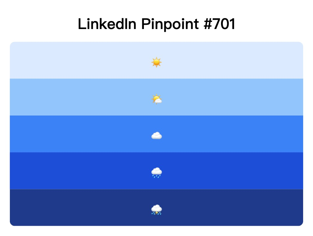 LinkedIn Pinpoint 701