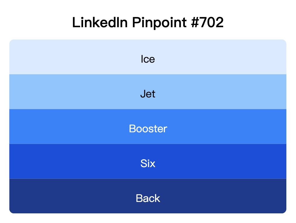 LinkedIn Pinpoint 702