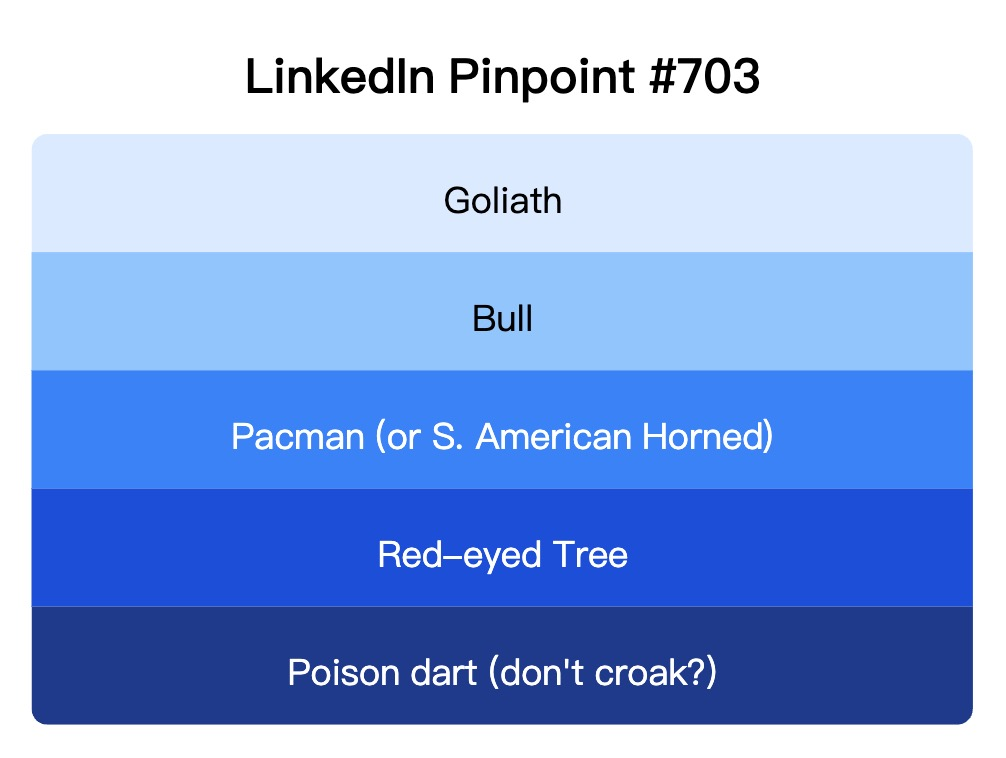 LinkedIn Pinpoint 703