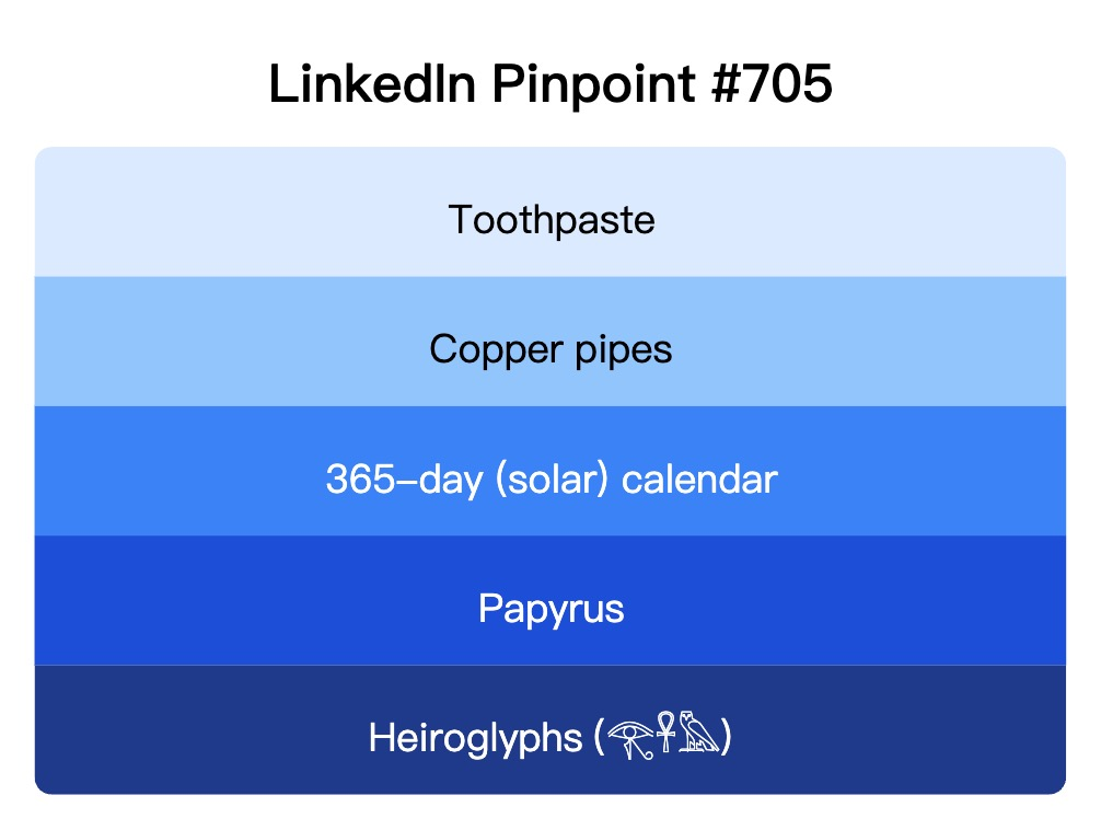 LinkedIn Pinpoint 705