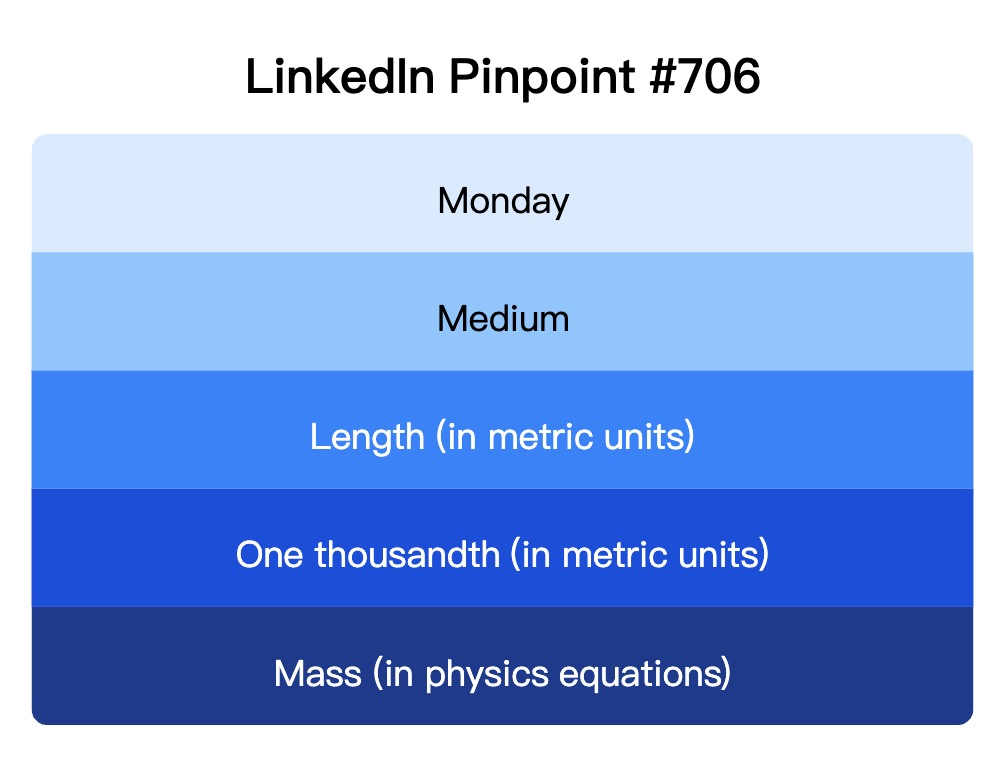 LinkedIn Pinpoint 706
