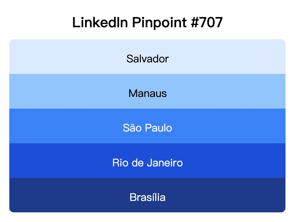 LinkedIn Pinpoint 707