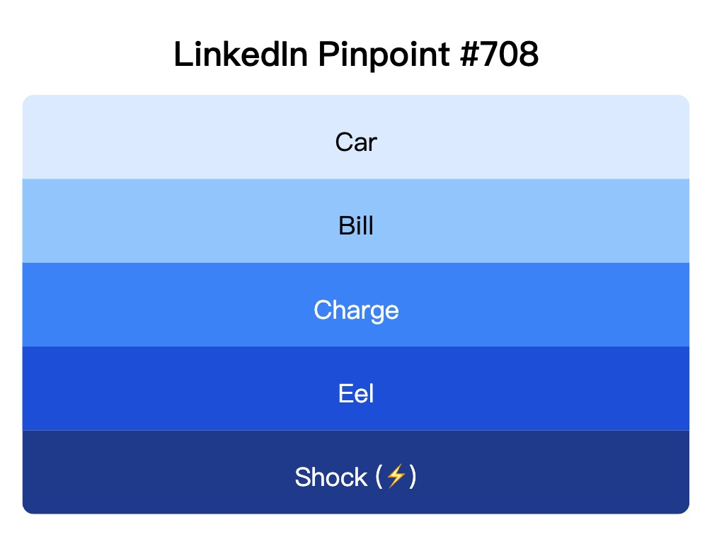 LinkedIn Pinpoint 708