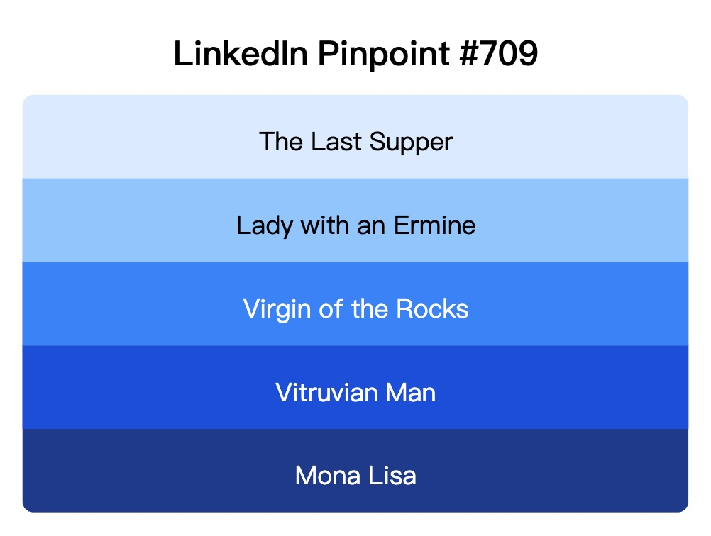 LinkedIn Pinpoint 709