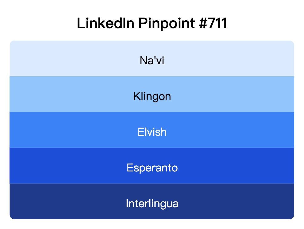 LinkedIn Pinpoint 711