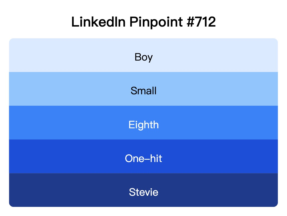 LinkedIn Pinpoint 712