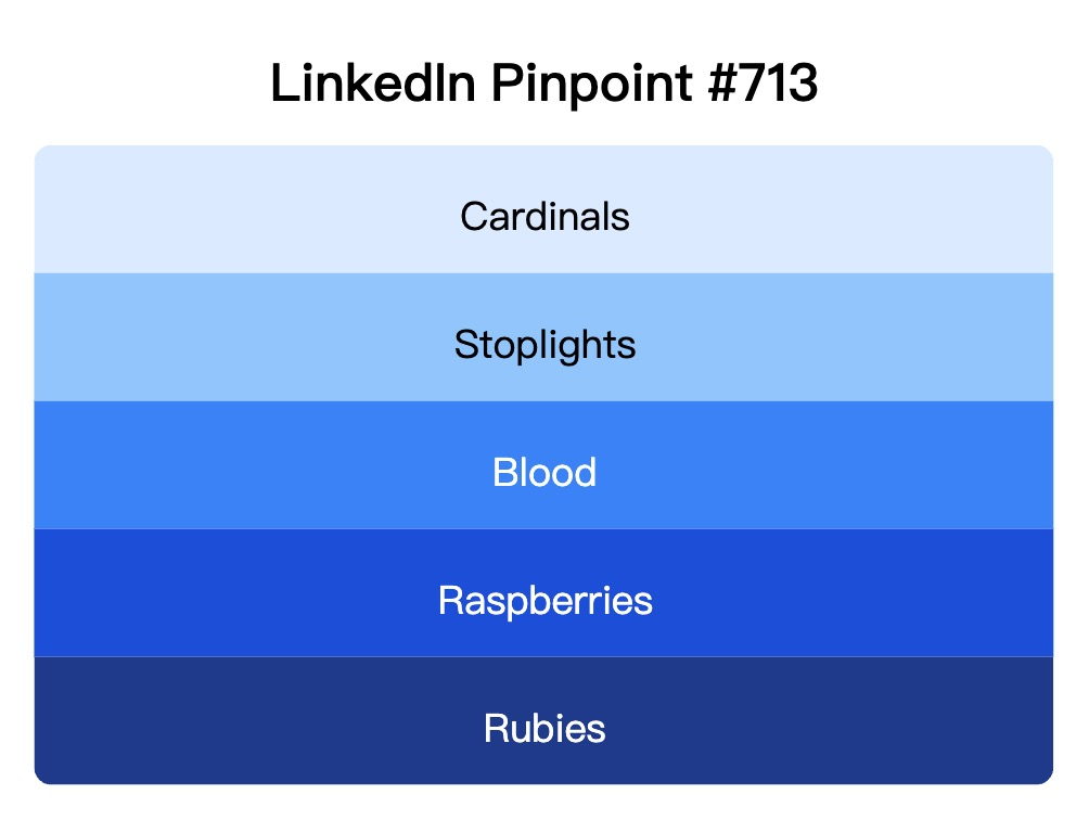 LinkedIn Pinpoint 713