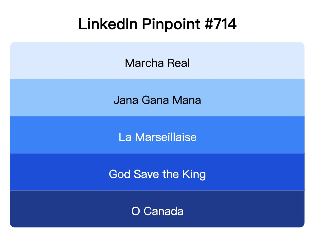LinkedIn Pinpoint 714