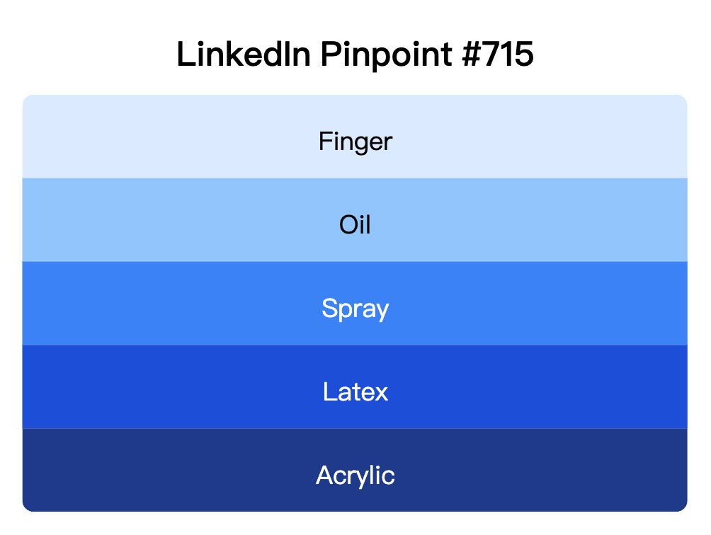 LinkedIn Pinpoint 715