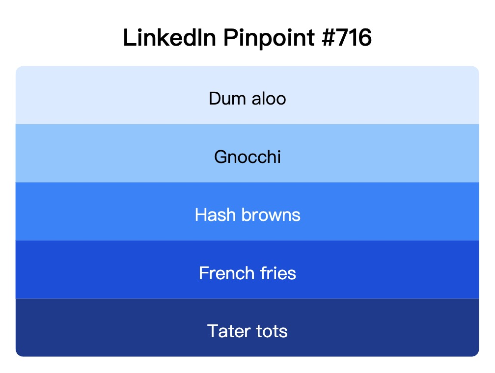 LinkedIn Pinpoint 716