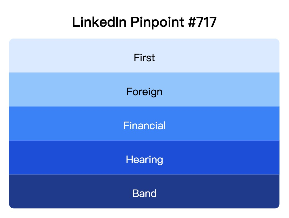 LinkedIn Pinpoint 717