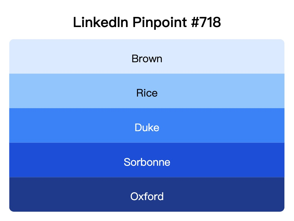 LinkedIn Pinpoint 718
