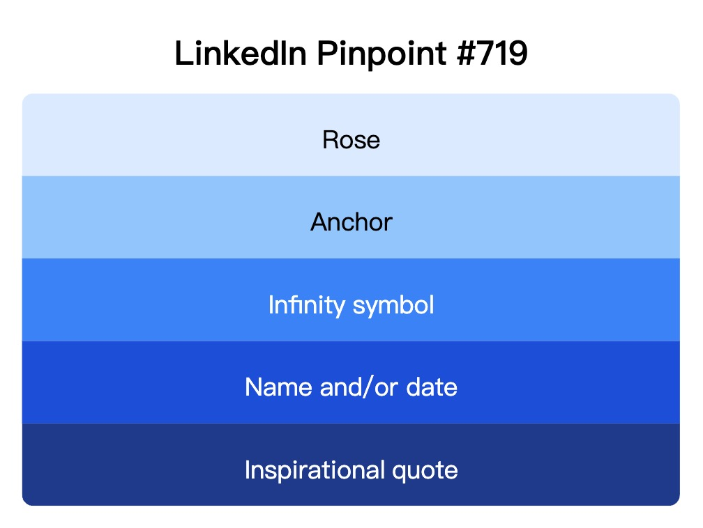 LinkedIn Pinpoint 719