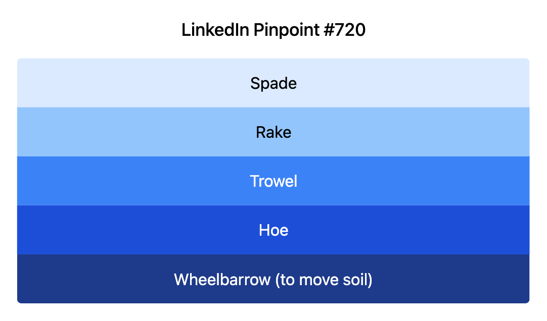 LinkedIn Pinpoint 720