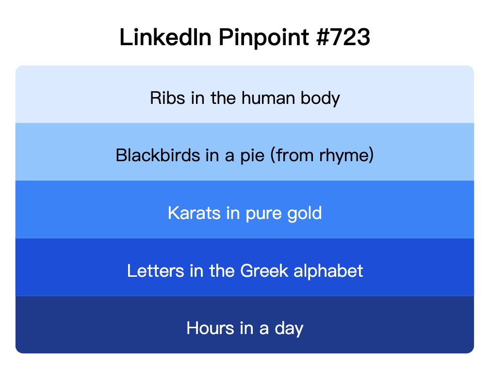 LinkedIn Pinpoint 723