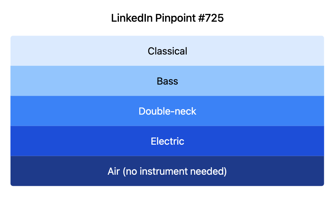 LinkedIn Pinpoint 725