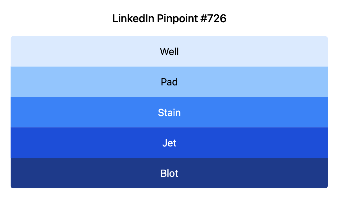 LinkedIn Pinpoint 726