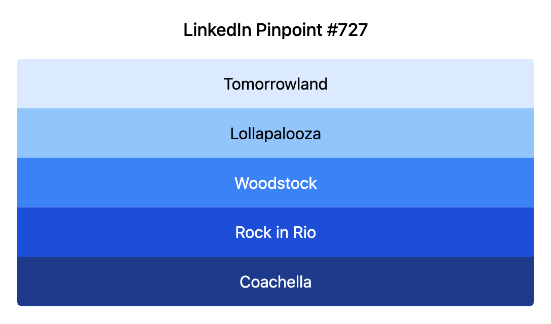 LinkedIn Pinpoint 727