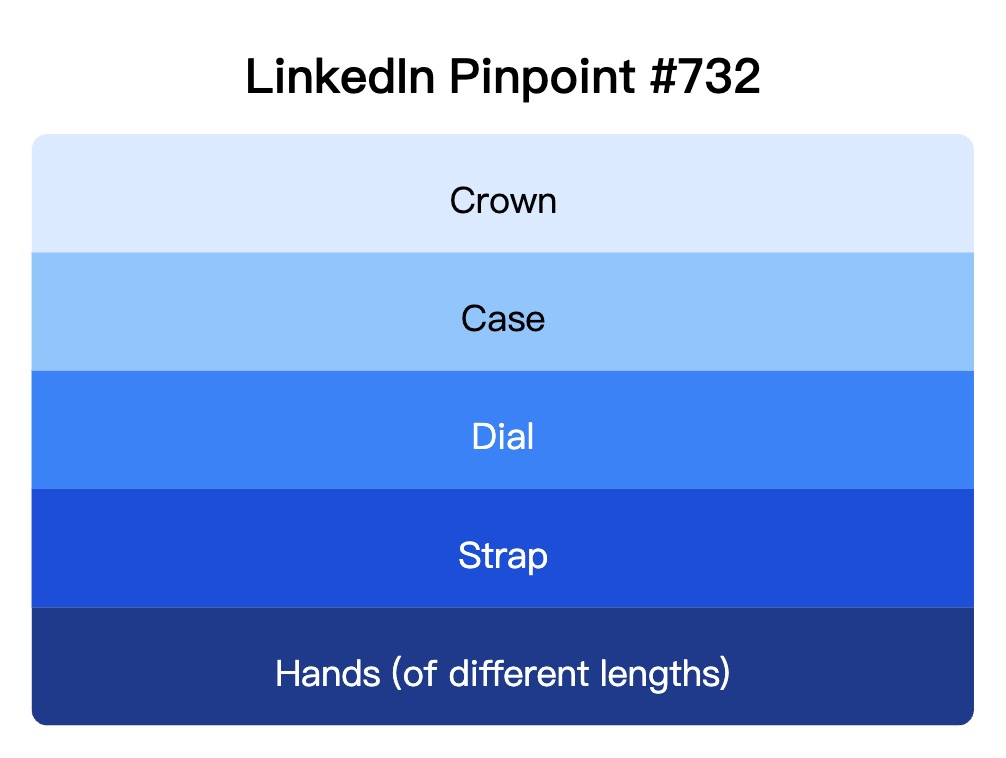 LinkedIn Pinpoint 732