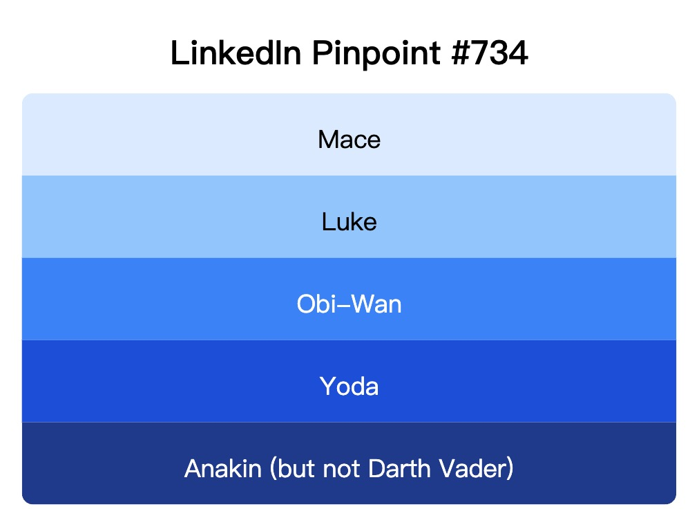 LinkedIn Pinpoint 734