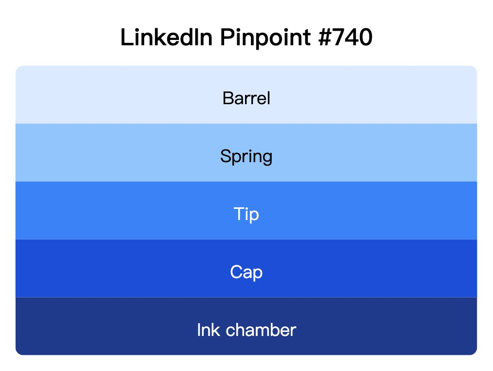 LinkedIn Pinpoint 740
