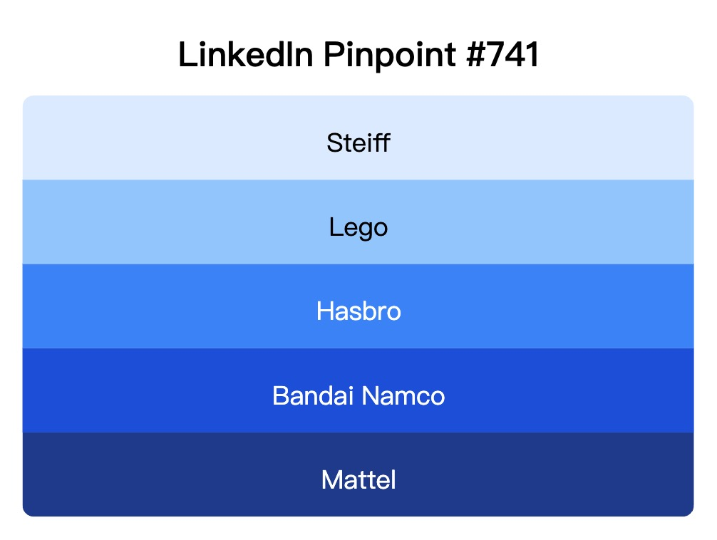 LinkedIn Pinpoint 741