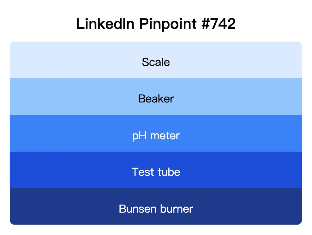 LinkedIn Pinpoint 742