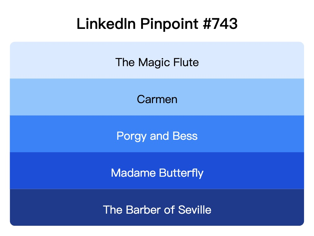 LinkedIn Pinpoint 743