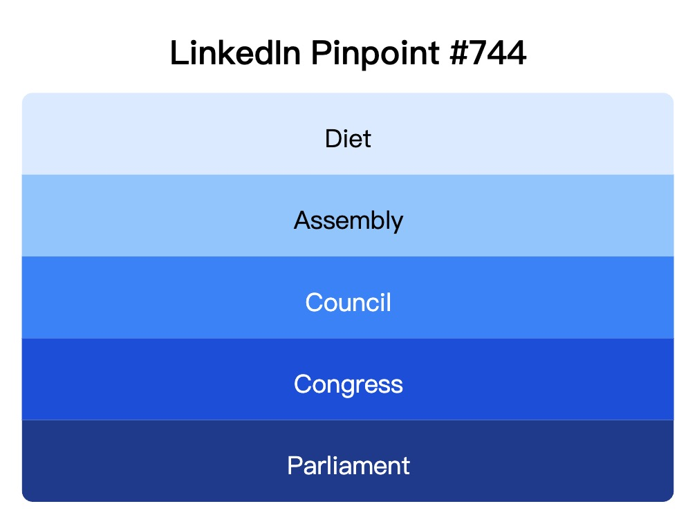 LinkedIn Pinpoint 744