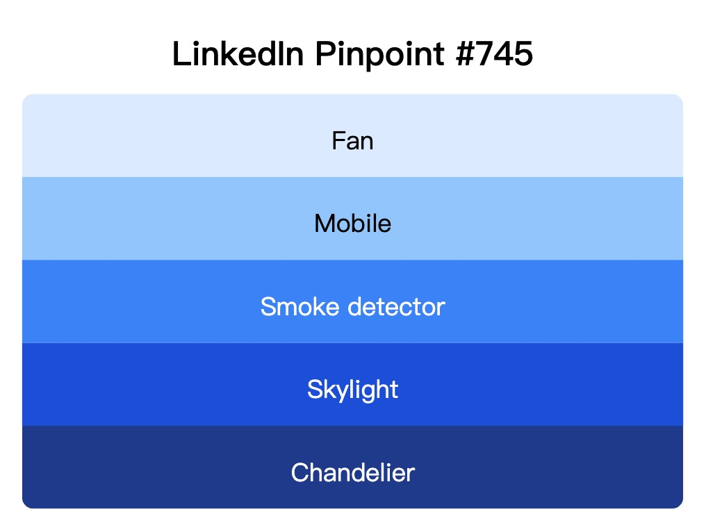 LinkedIn Pinpoint 745