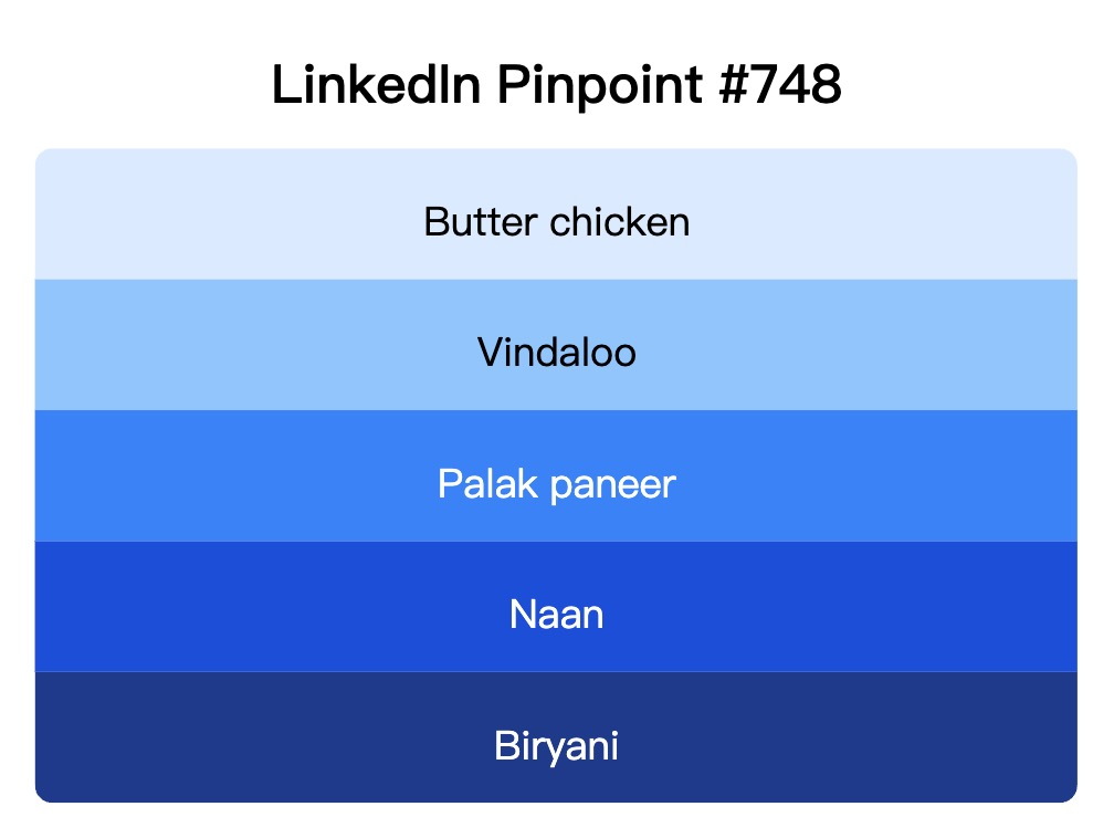 LinkedIn Pinpoint 748