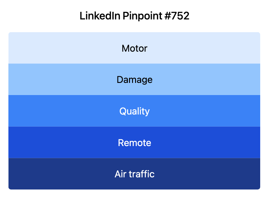 LinkedIn Pinpoint 752