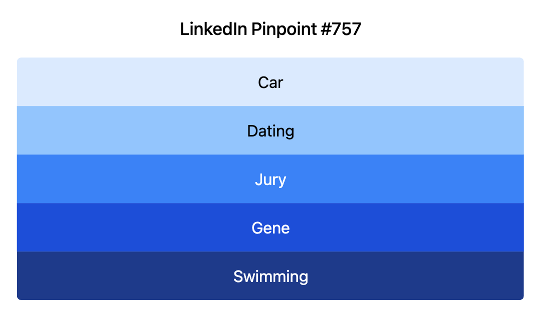 LinkedIn Pinpoint 757
