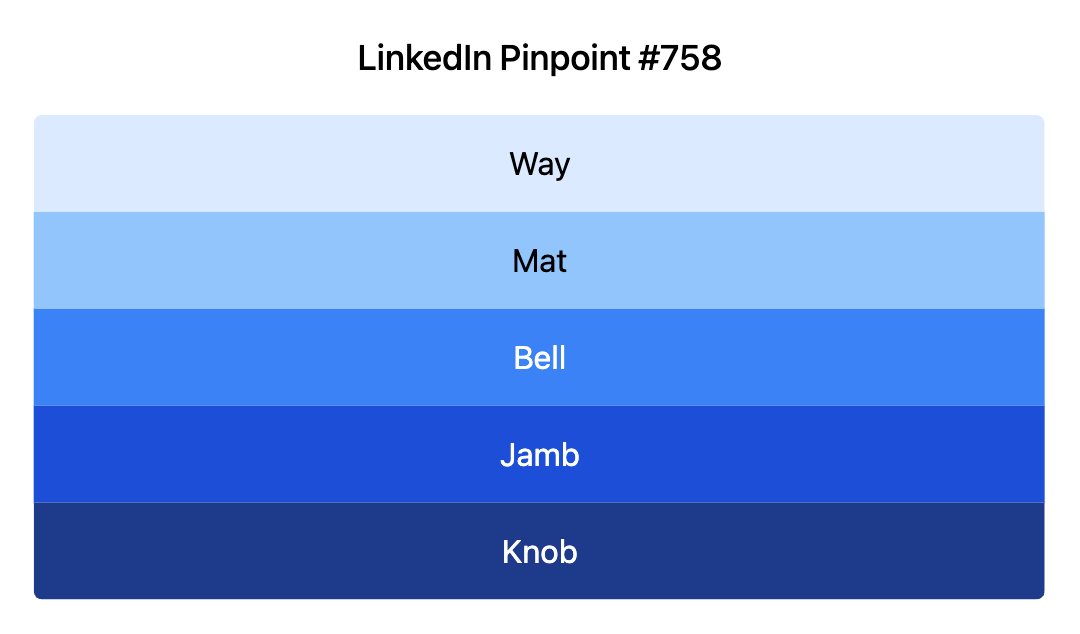 LinkedIn Pinpoint 758