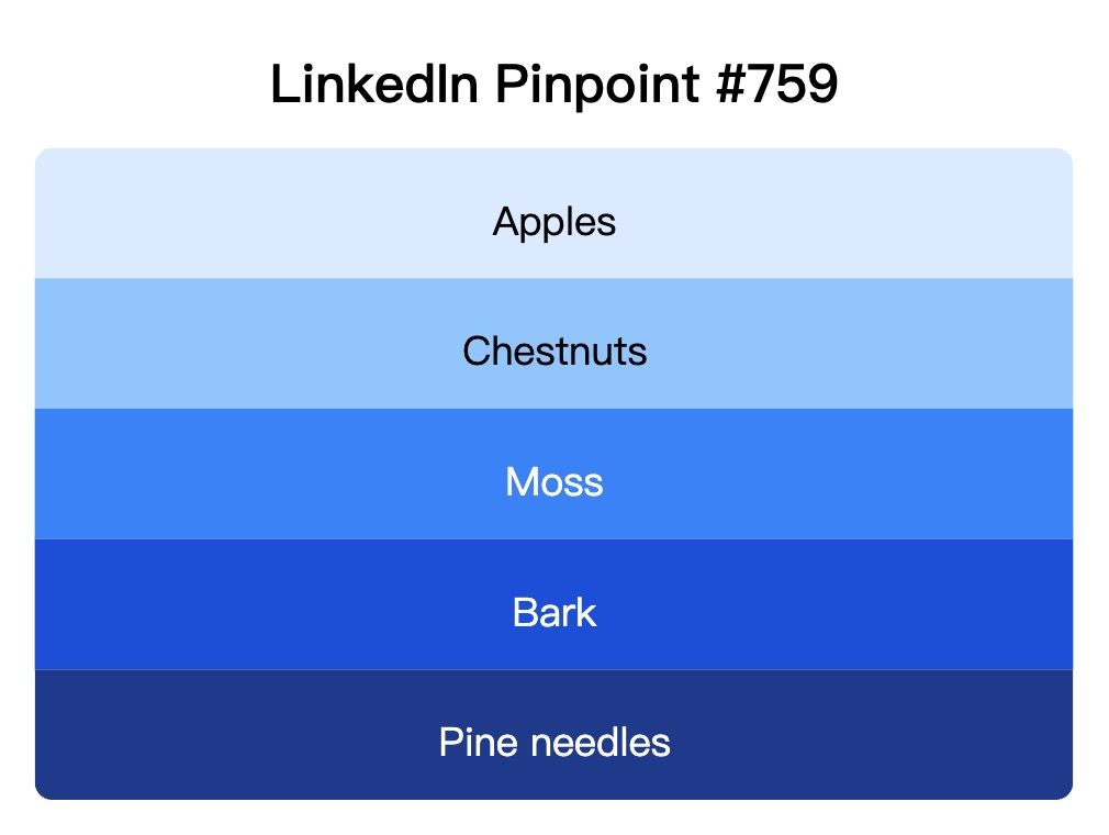LinkedIn Pinpoint 759