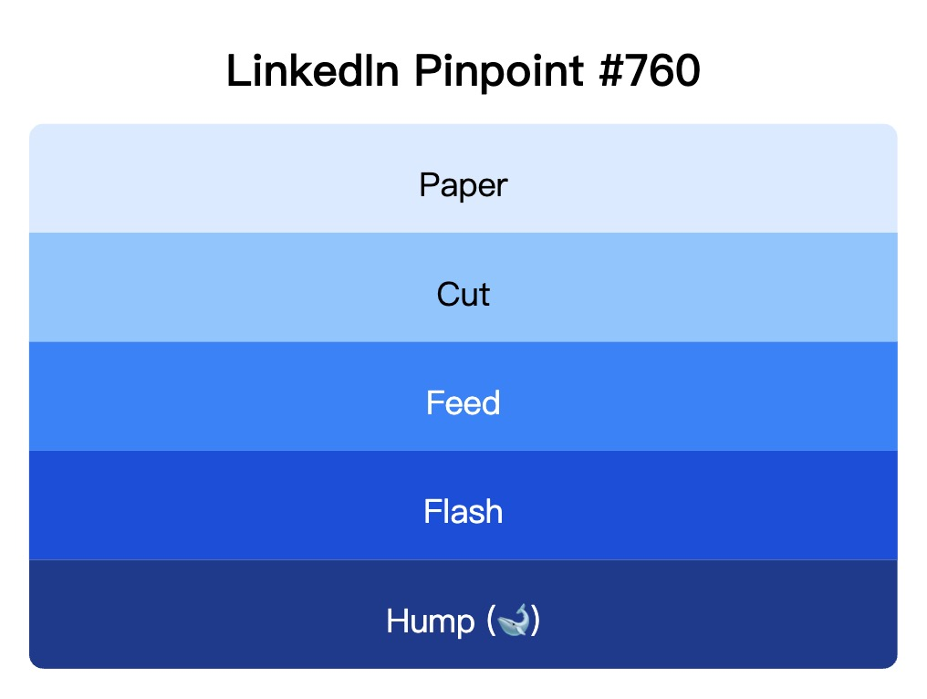 LinkedIn Pinpoint 760