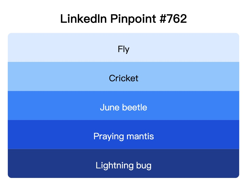 LinkedIn Pinpoint 762